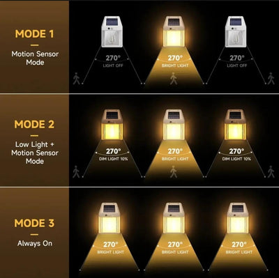 LED Solar Wall Lamp